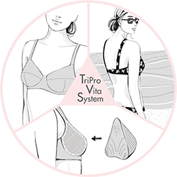 Anita Care online Shop - Gezeichnete Damen mit Prothesen BH und Bikini. Zusäztlich werden Brust Prothesen gezeigt.
