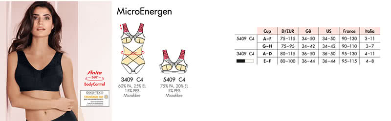 Anita MicroEnergen Produkte